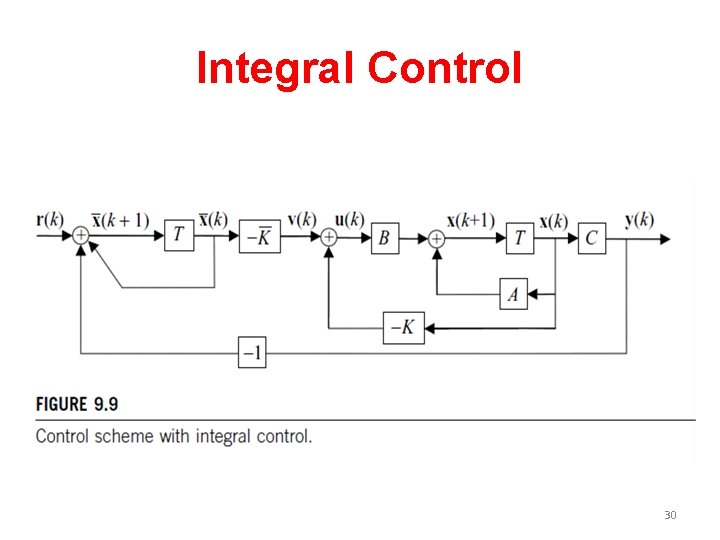 Integral Control 30 