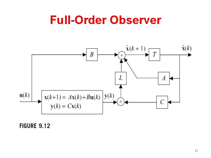 Full-Order Observer 41 