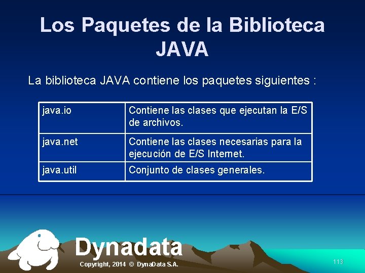 Los Paquetes de la Biblioteca JAVA La biblioteca JAVA contiene los paquetes siguientes :