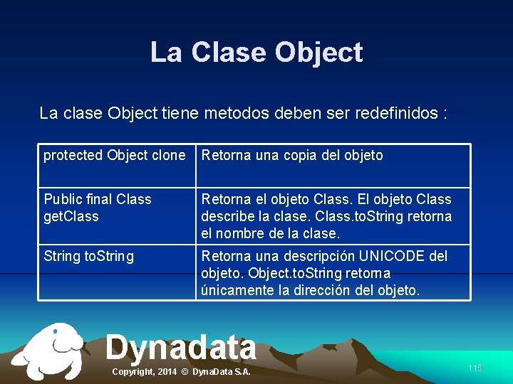 La Clase Object La clase Object tiene metodos deben ser redefinidos : protected Object