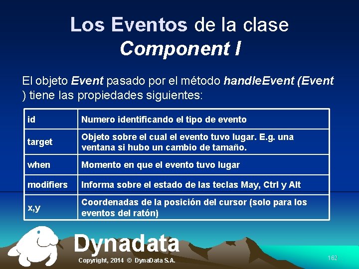 Los Eventos de la clase Component I El objeto Event pasado por el método