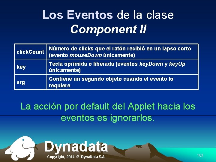 Los Eventos de la clase Component II click. Count Número de clicks que el