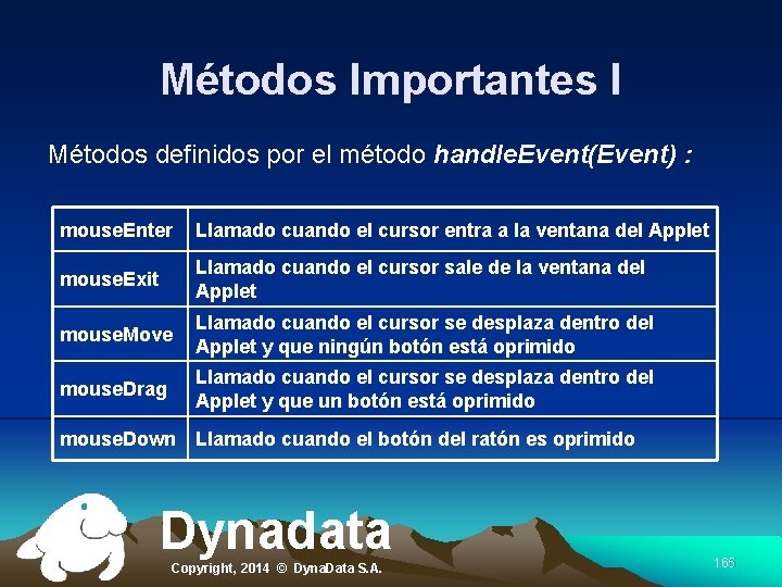 Métodos Importantes I Métodos definidos por el método handle. Event(Event) : mouse. Enter Llamado