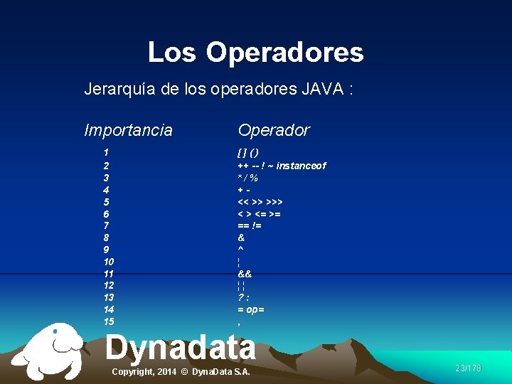 Los Operadores Jerarquía de los operadores JAVA : Importancia 1 2 3 4 5