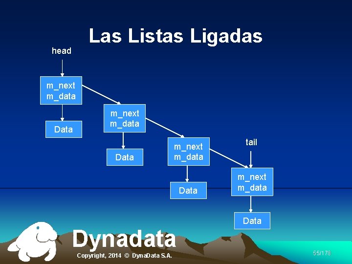 head Las Listas Ligadas m_next m_data Data m_next m_data Dynadata Copyright, 2014 © Dyna.