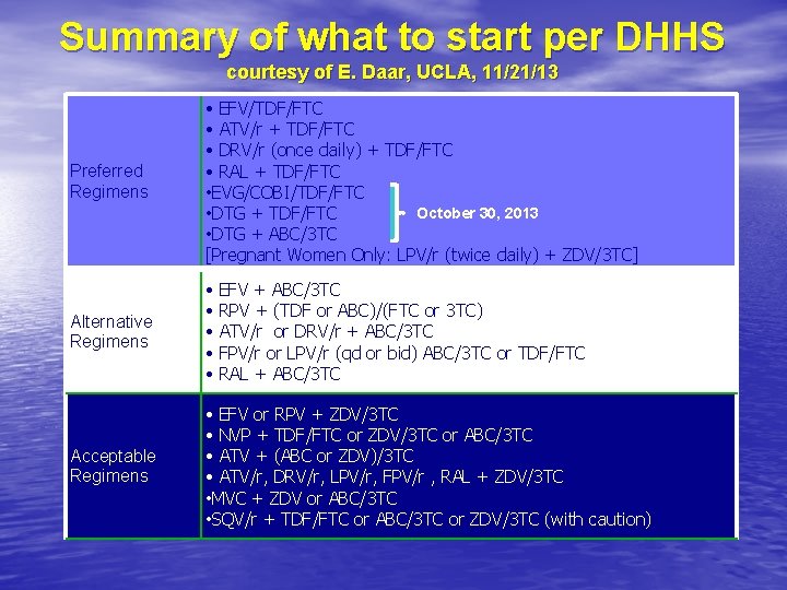 Summary of what to start per DHHS courtesy of E. Daar, UCLA, 11/21/13 Preferred