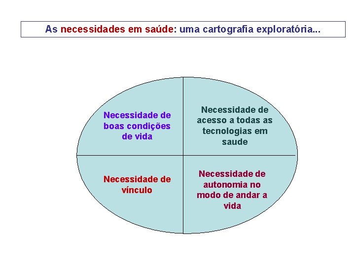 As necessidades em saúde: uma cartografia exploratória. . . Necessidade de boas condições de