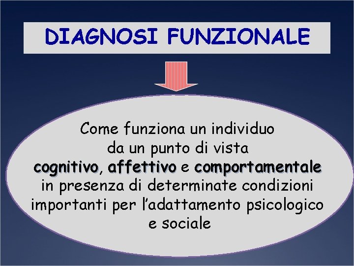 DIAGNOSI FUNZIONALE Come funziona un individuo da un punto di vista cognitivo, cognitivo affettivo