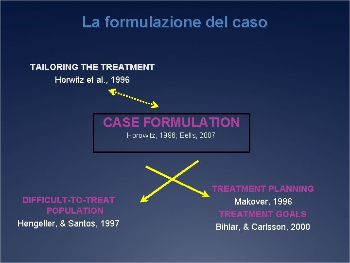 La formulazione del caso TAILORING THE TREATMENT Horwitz et al. , 1996 CASE FORMULATION