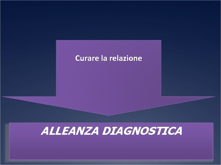 Curare la relazione ALLEANZA DIAGNOSTICA 