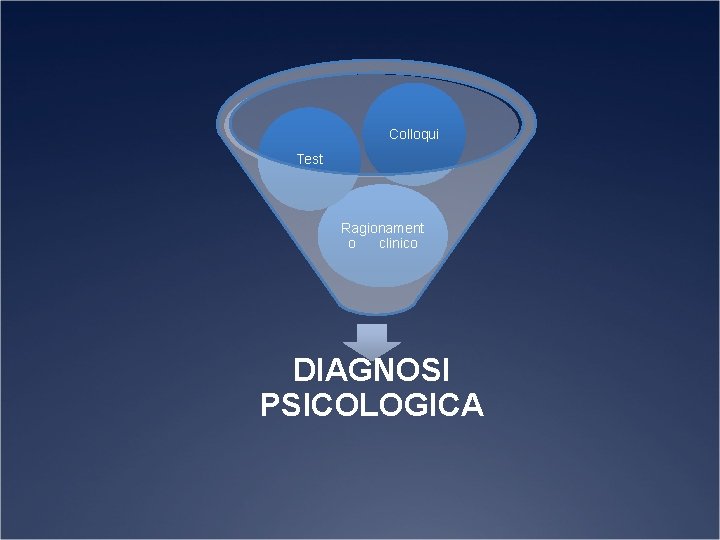 Colloqui Test Ragionament o clinico DIAGNOSI PSICOLOGICA 