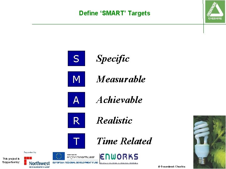 Define ‘SMART’ Targets S Specific M Measurable A Achievable R Realistic T Time Related