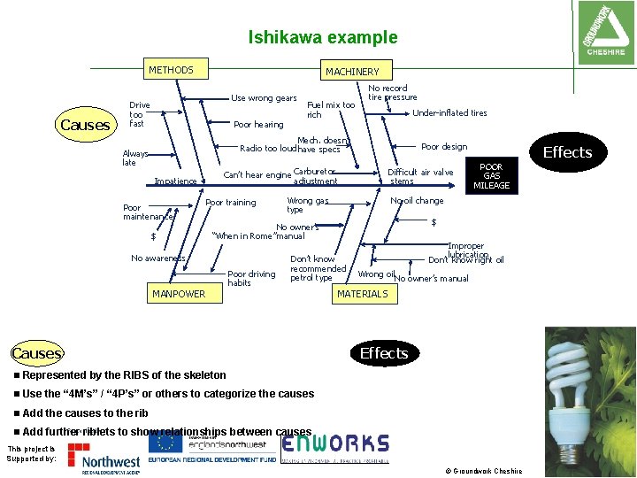 Ishikawa example METHODS Causes MACHINERY Use wrong gears Drive too fast Poor hearing Fuel Ishikawa example METHODS Causes MACHINERY Use wrong gears Drive too fast Poor hearing Fuel