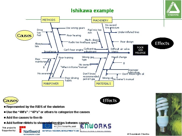 Ishikawa example METHODS Causes MACHINERY Use wrong gears Drive too fast Poor hearing Fuel