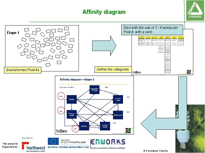 Affinity diagram Étape 1 Brainstormed Post-Its Stick with the rule of 3 - 6