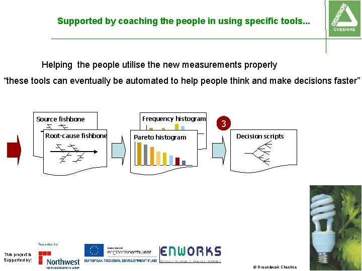 Supported by coaching the people in using specific tools. . . Helping the people