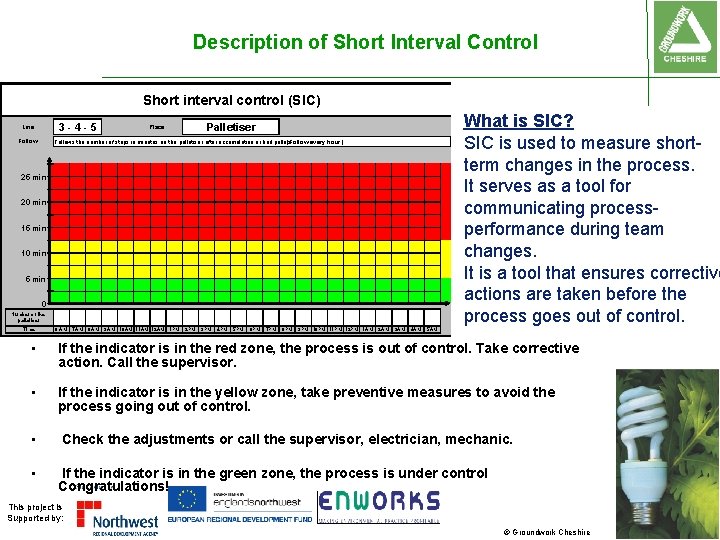 Description of Short Interval Control Short interval control (SIC) 3 -4 -5 Line: Follow: