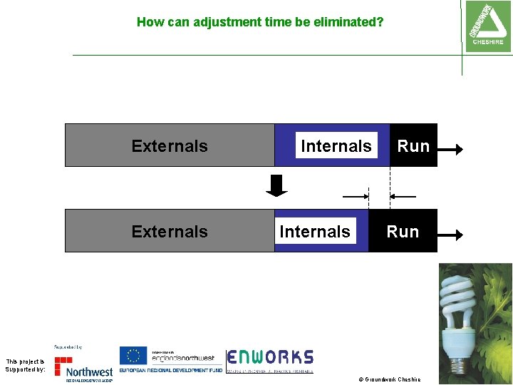 How can adjustment time be eliminated? Externals Internals Run This project is Supported by: