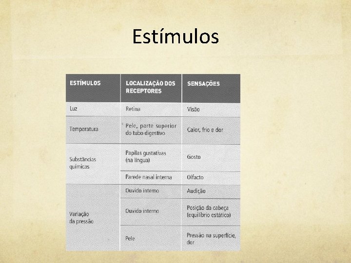 Estímulos 