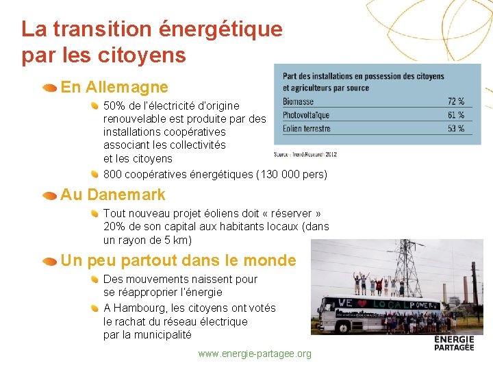 La transition énergétique par les citoyens En Allemagne 50% de l’électricité d’origine renouvelable est