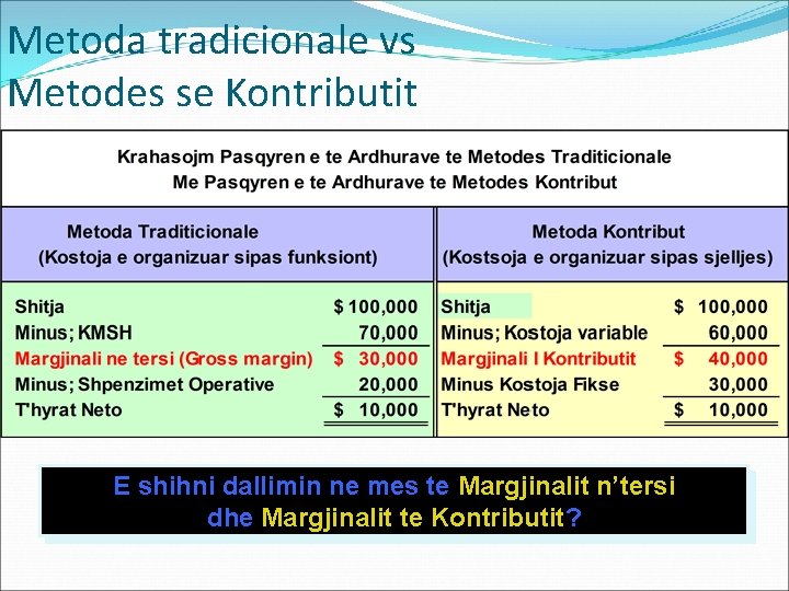 Metoda tradicionale vs Metodes se Kontributit. E shihni dallimin ne mes te Margjinalit n’tersi