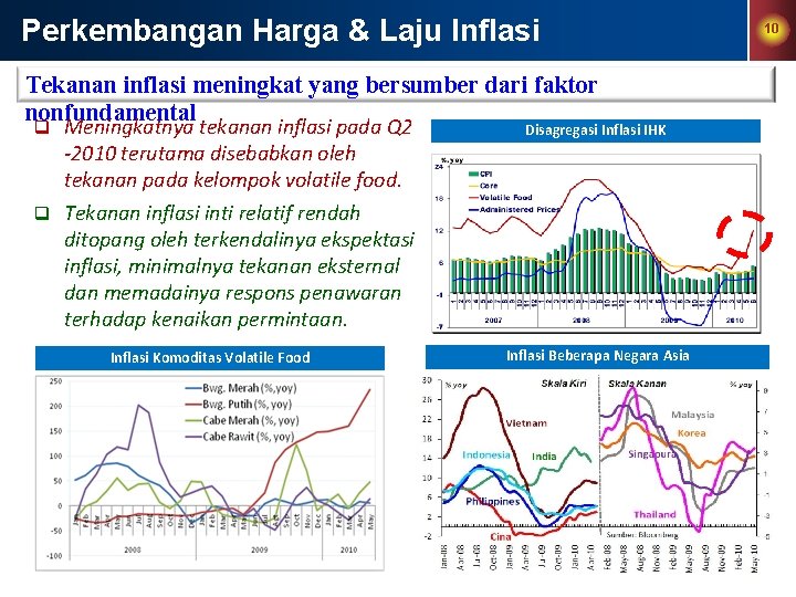 Perkembangan Harga & Laju Inflasi Tekanan inflasi meningkat yang bersumber dari faktor nonfundamental q