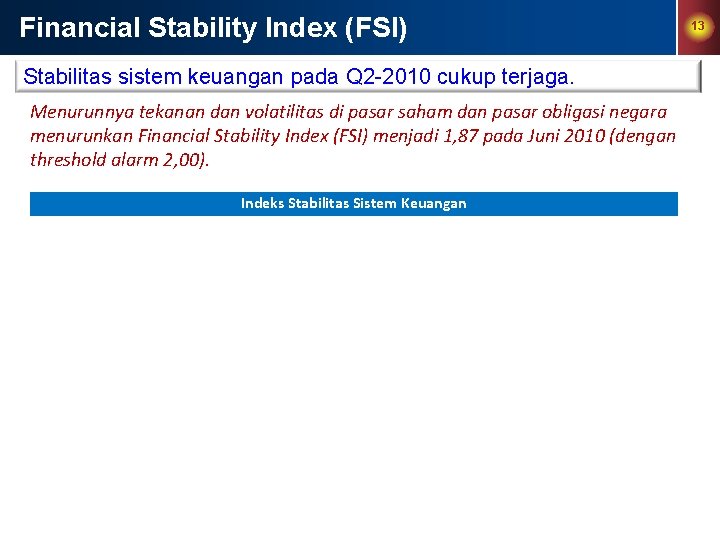 Financial Stability Index (FSI) Stabilitas sistem keuangan pada Q 2 -2010 cukup terjaga. Menurunnya