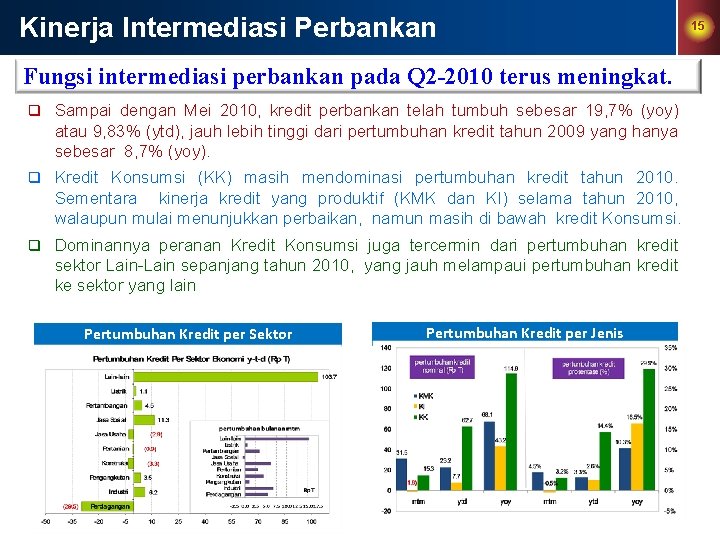 Kinerja Intermediasi Perbankan Fungsi intermediasi perbankan pada Q 2 -2010 terus meningkat. q Sampai