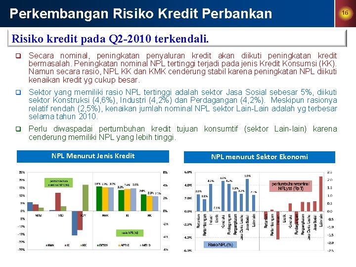 Perkembangan Risiko Kredit Perbankan Risiko kredit pada Q 2 -2010 terkendali. q Secara nominal,