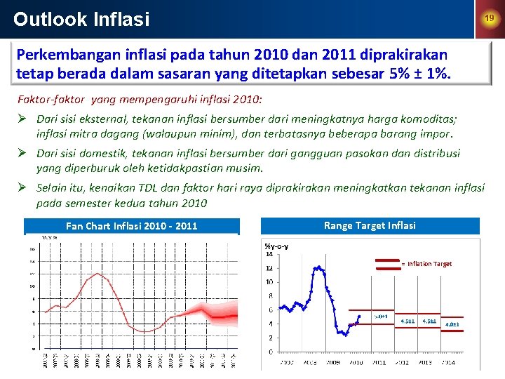 Outlook Inflasi 19 Perkembangan inflasi pada tahun 2010 dan 2011 diprakirakan tetap berada dalam