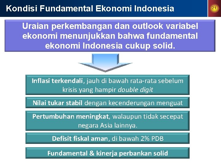 Kondisi Fundamental Ekonomi Indonesia Uraian perkembangan dan outlook variabel ekonomi menunjukkan bahwa fundamental ekonomi