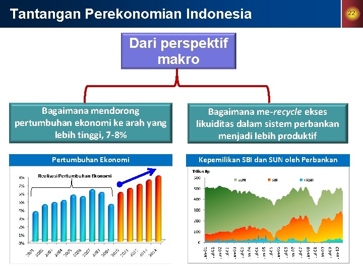 Tantangan Perekonomian Indonesia Dari perspektif makro Bagaimana mendorong pertumbuhan ekonomi ke arah yang lebih
