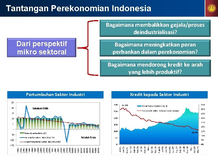 Tantangan Perekonomian Indonesia Bagaimana membalikkan gejala/proses deindustrialisasi? Dari perspektif mikro sektoral Bagaimana meningkatkan perbankan