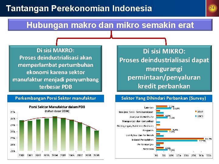 Tantangan Perekonomian Indonesia Hubungan makro dan mikro semakin erat Di sisi MAKRO: Proses deindustrialisasi