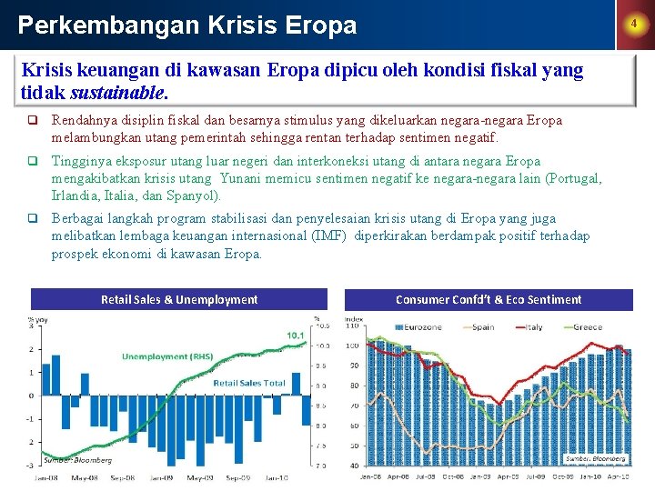 Perkembangan Krisis Eropa 4 Krisis keuangan di kawasan Eropa dipicu oleh kondisi fiskal yang