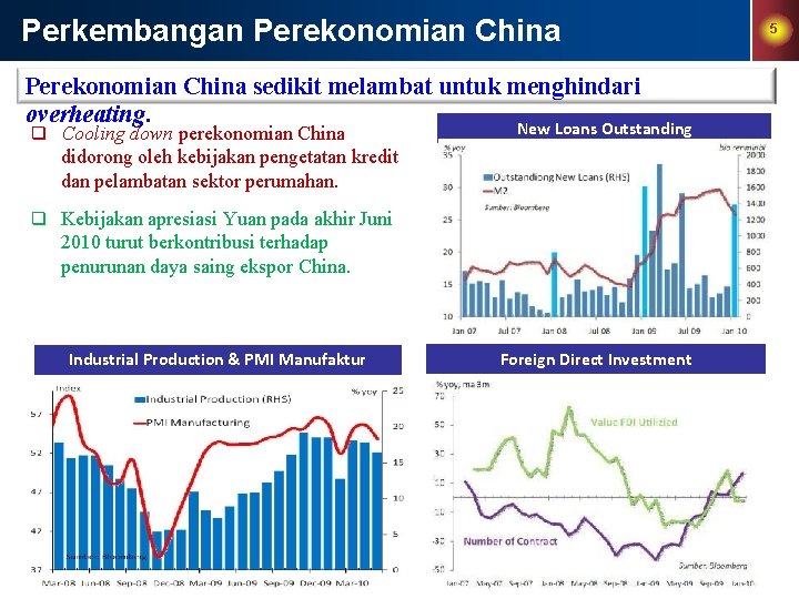 Perkembangan Perekonomian China sedikit melambat untuk menghindari overheating. New Loans Outstanding q Cooling down