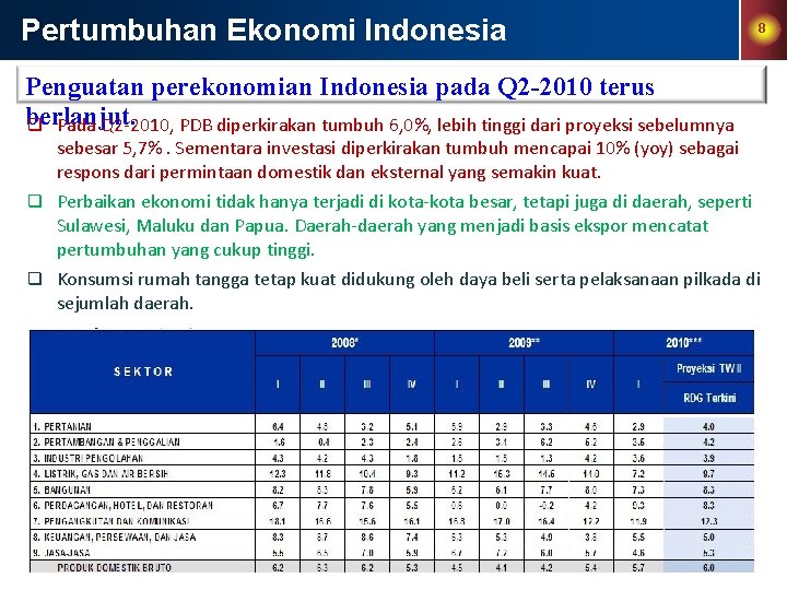 Pertumbuhan Ekonomi Indonesia 8 Penguatan perekonomian Indonesia pada Q 2 -2010 terus berlanjut. q