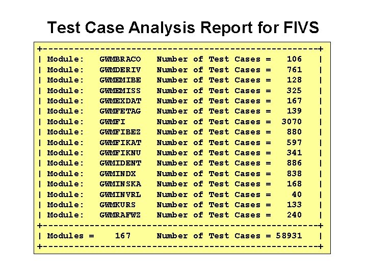 Test Case Analysis Report for FIVS +---------------------------+ | Module: GWMBRACO Number of Test Cases