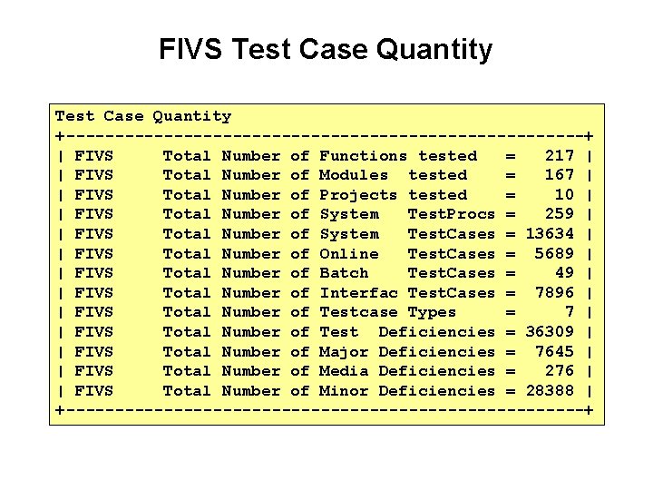 FIVS Test Case Quantity +---------------------------+ | FIVS Total Number of Functions tested = 217