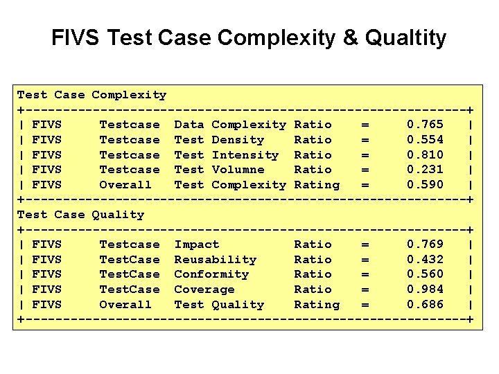 FIVS Test Case Complexity & Qualtity Test Case Complexity +------------------------------+ | FIVS Testcase Data