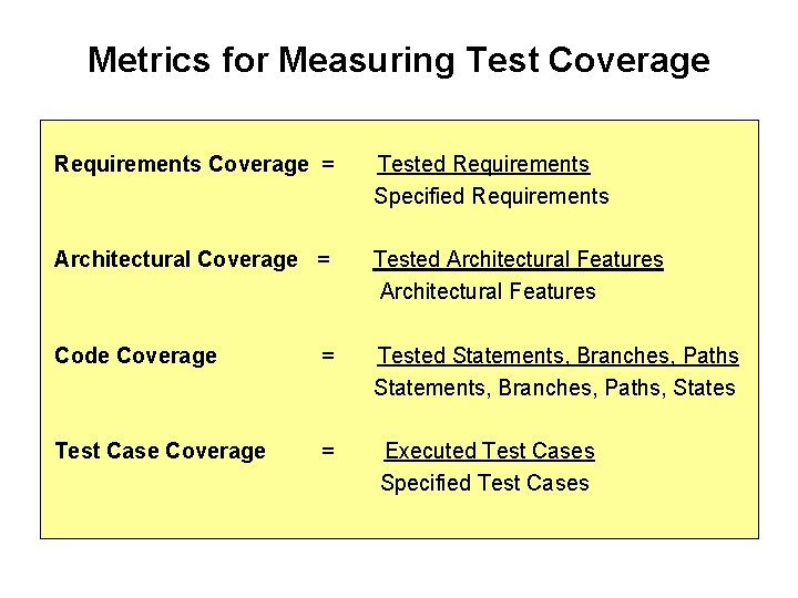 Metrics for Measuring Test Coverage Requirements Coverage = Tested Requirements Specified Requirements Architectural Coverage