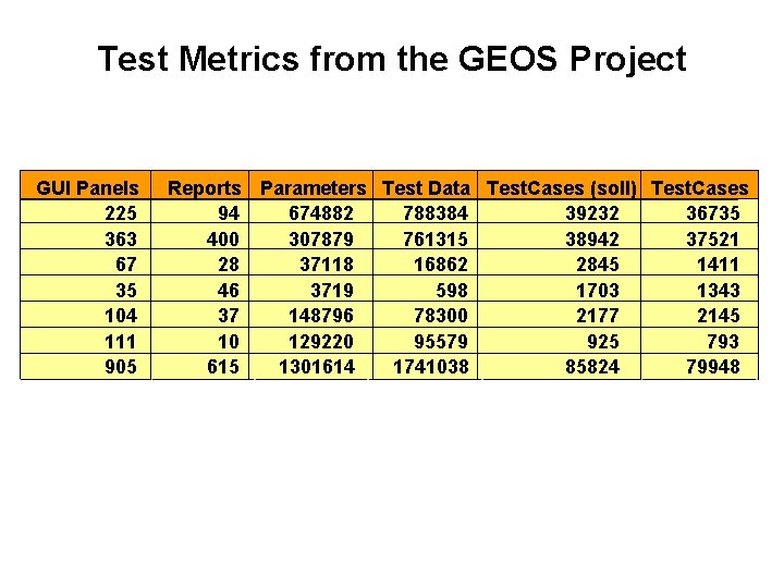Test Metrics from the GEOS Project GUI Panels 225 363 67 35 104 111