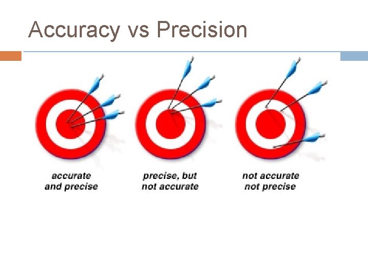Accuracy vs Precision 