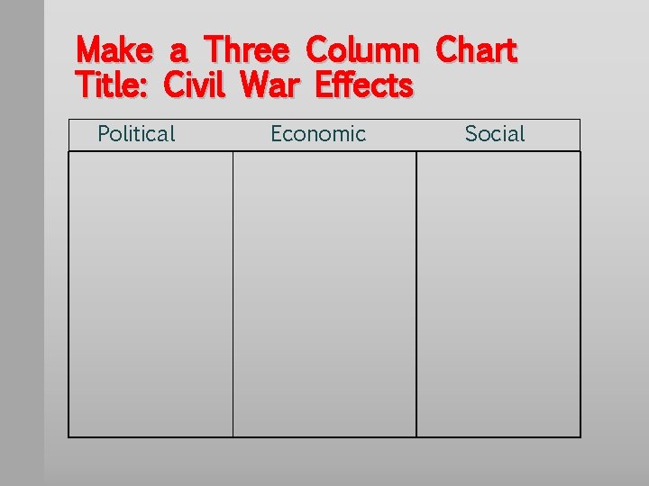 Make a Three Column Chart Title: Civil War Effects Political Economic Social 