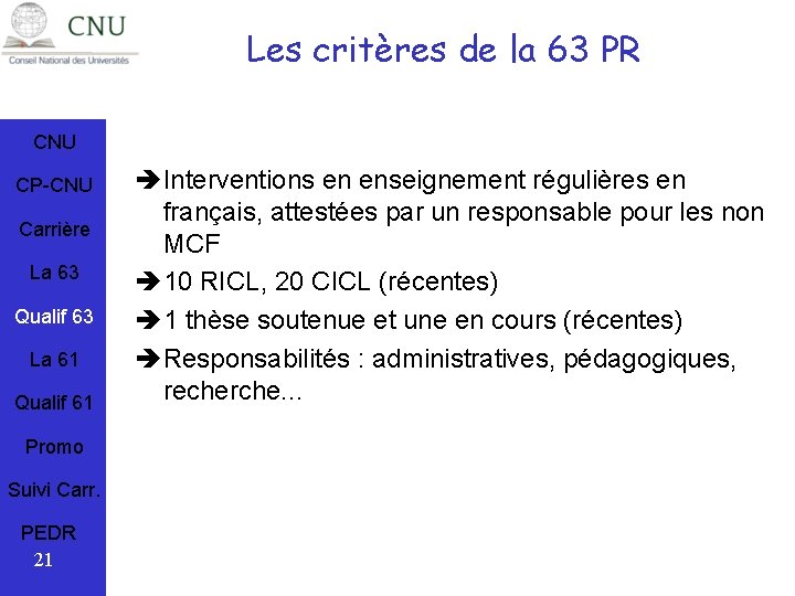 Le Conseil National Des Universits Cnu Les Sections
