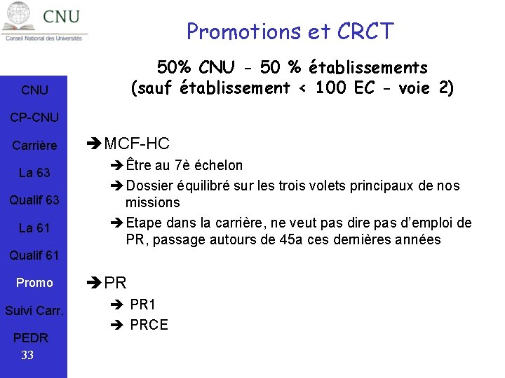 Le Conseil National Des Universits Cnu Les Sections