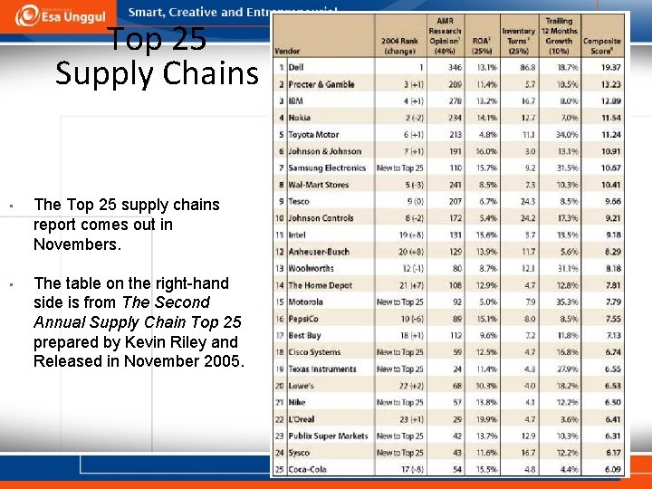 Top 25 Supply Chains • The Top 25 supply chains report comes out in