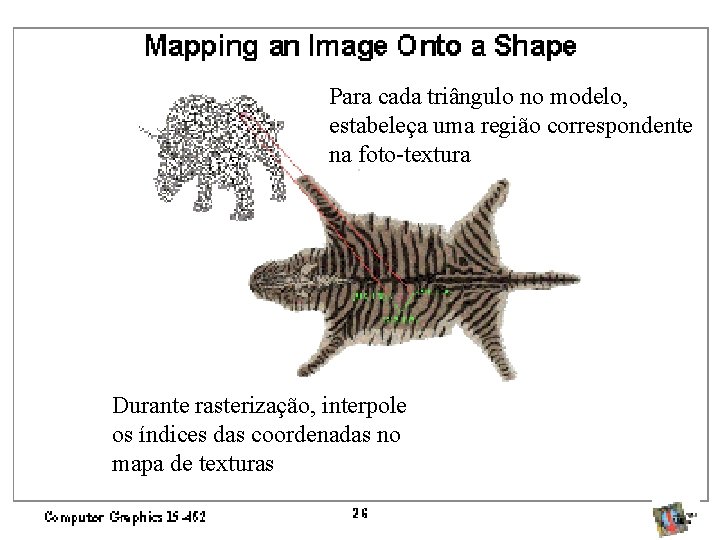 Para cada triângulo no modelo, estabeleça uma região correspondente na foto-textura Durante rasterização, interpole