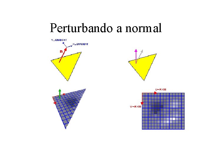 Perturbando a normal 