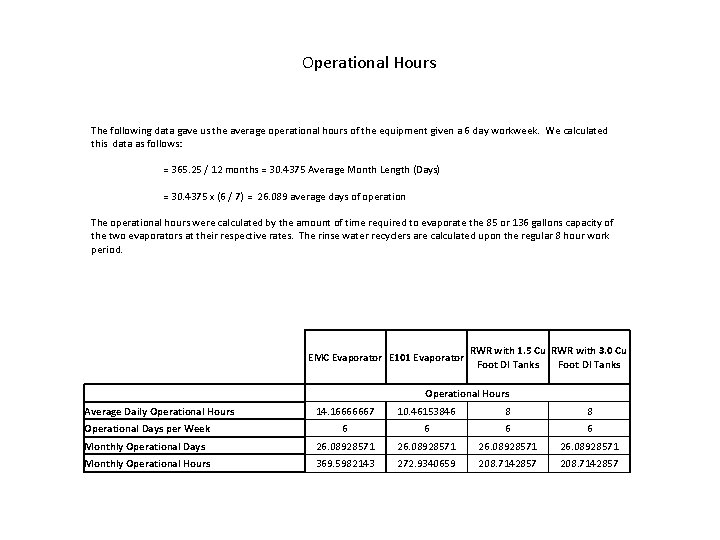 Operational Hours The following data gave us the average operational hours of the equipment